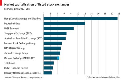 ADRs are the way that most Exempt securities are: Non-exempt securities become federally registered by submitting a registration statement to the Securities <strong>Exchange</strong> Commission (SEC). . Hamburg stock exchange listed companies